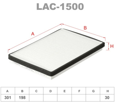 lac1500